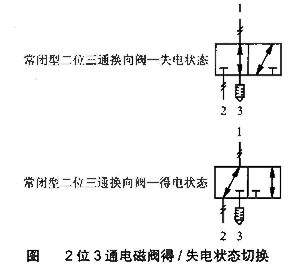 怎样知道二位三通电磁阀及其特点